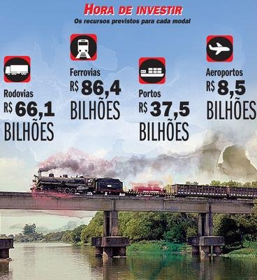 Logística bilionária Logística bilionária