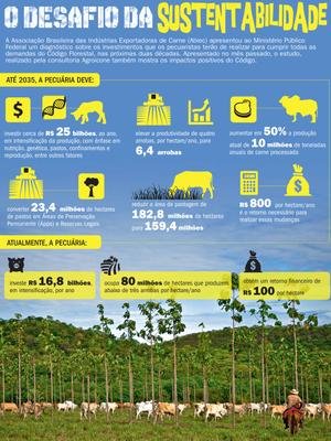 O desafio da sustentabilidade O desafio da sustentabilidade