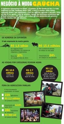 Negócio à moda gaúcha Negócio à moda gaúcha